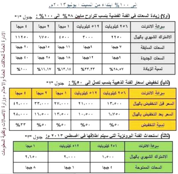 الاتصالات تخفض اسعار الانترنت بدءا من السبت بنسب بين 28%-100% (جدول بالتعرفة الجديدة)