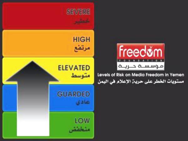 ست جهات يمنية تنتهك حرية الإعلام في مقدمها السلطة