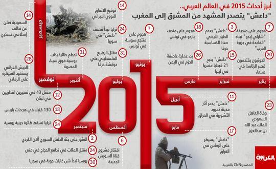 العالم العربي في 2015: "داعش" وسوريا وحرب اليمن تتصدر المشهد (أبرز المحطات)