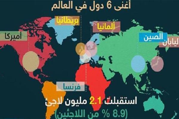 أوكسفام: أغنى 6 دول في العالم تستضيف 9% من اللاجئين