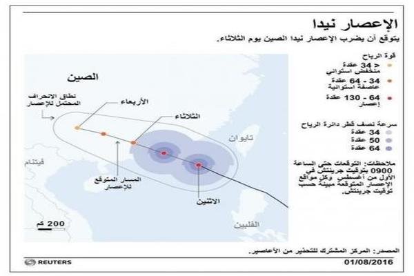 الإعصار نيدا يغلق هونج كونج ويلغي 150 رحلة جوية