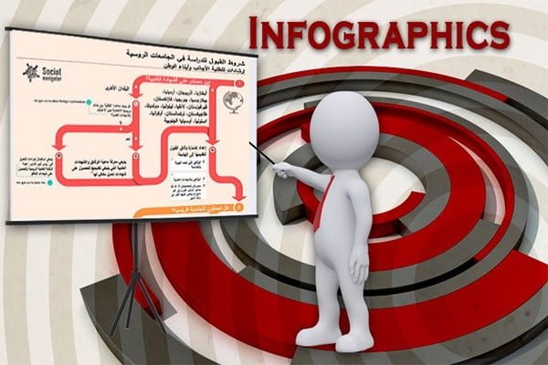 هذه شروط القبول للدراسة في الجامعات الروسية