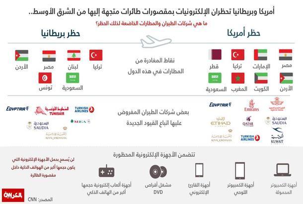 تفاصيل قرار أمريكا وبريطانيا بفرض قيود على نقل الالكترونيات بشركات طيران