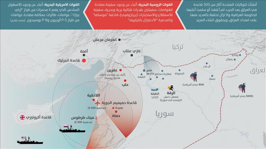 تقرير عن الوجود العسكري الأمريكي والروسي في سوريا.. انفوغرافيك