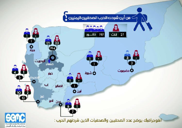 تقرير للإعلام الاقتصادي: الحرب في اليمن تشرد 400 صحفي لأكثر من دولة