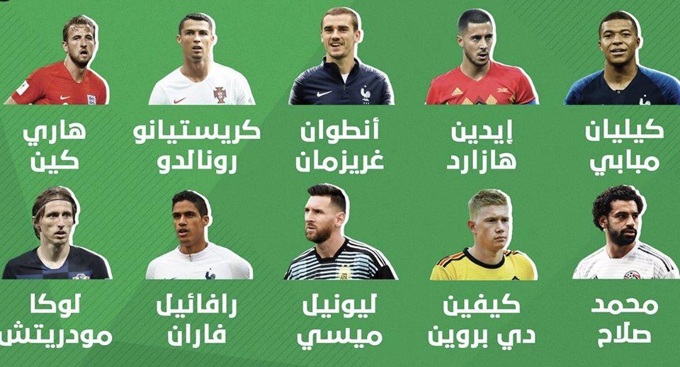 رونالدو وميسي وصلاح بالمقدمة: قائمة المرشحين لجائزة أفضل لاعب بالعالم.. بالفيديو