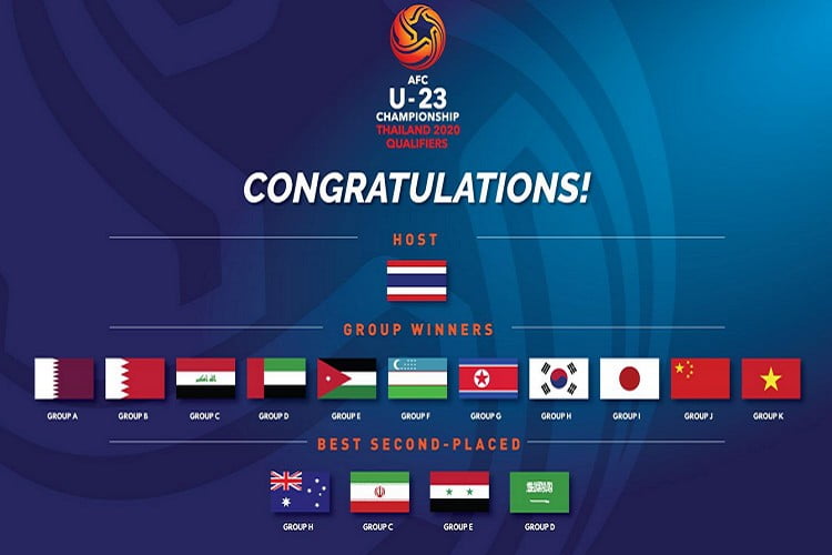 7 منتخبات عربية تتأهل لنهائيات كأس آسيا 2020