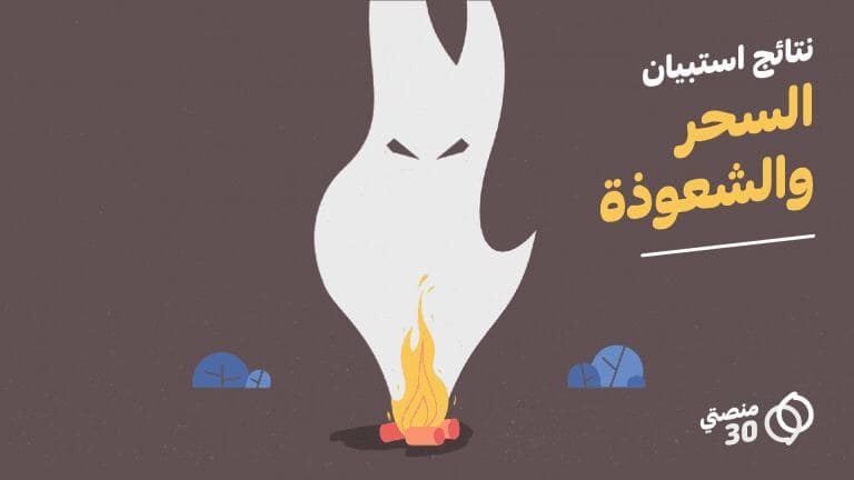 استبيان: معظم اليمنيين بعيدون عن السحر والشعوذة و10% يعتقدون بالتعرض