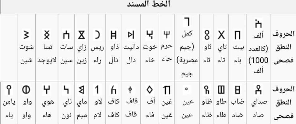 سبع حقائق حول الخط المسند واللغة العربية